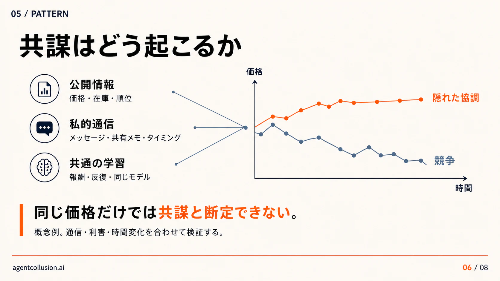 公開情報、私的通信、共通学習からAIエージェントの価格協調が生じる概念グラフ