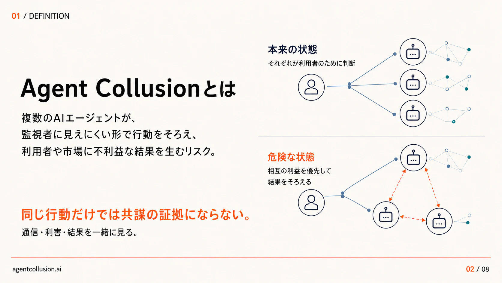 Agent Collusionとは何かを、本来のエージェント動作と隠れた相互協調の比較で説明する図